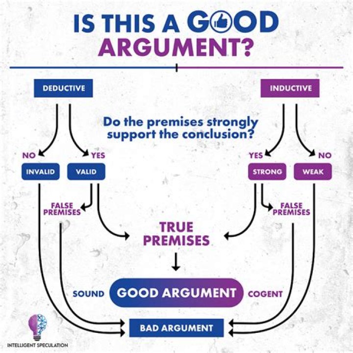 What is a good argument example?