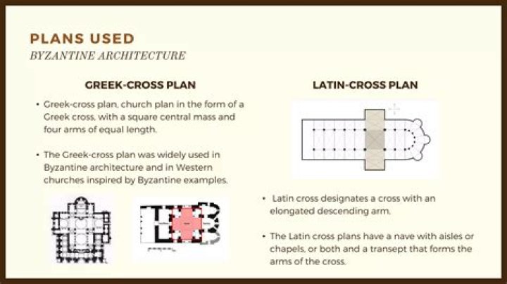 What is a Greek cross plan?