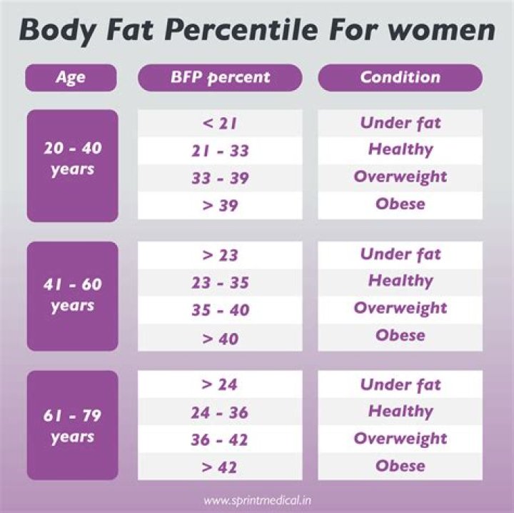 What is a healthy weight for a 66 year old woman?
