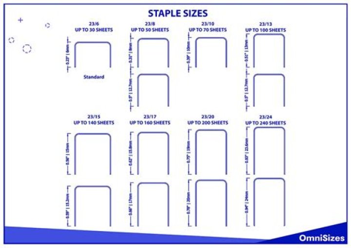 What is a medium crown staple?