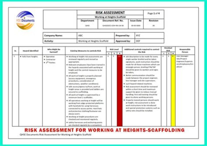 What is a risk assessment at work?