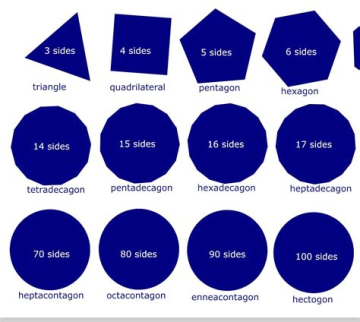 What is a shape with 50 sides called?