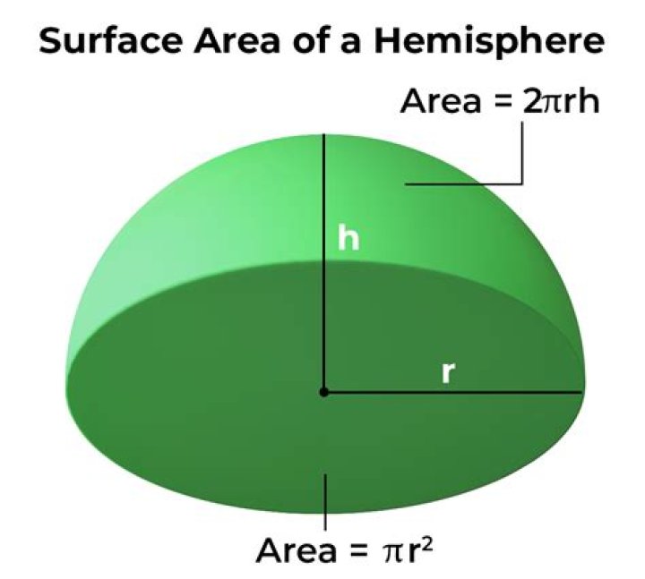 What is a solid hemisphere?