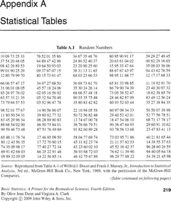 What is a statistical table what are the functional parts of a table?