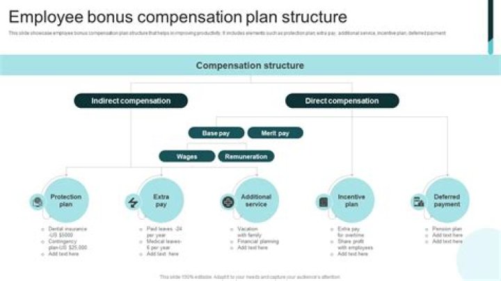 What is a typical bonus structure?