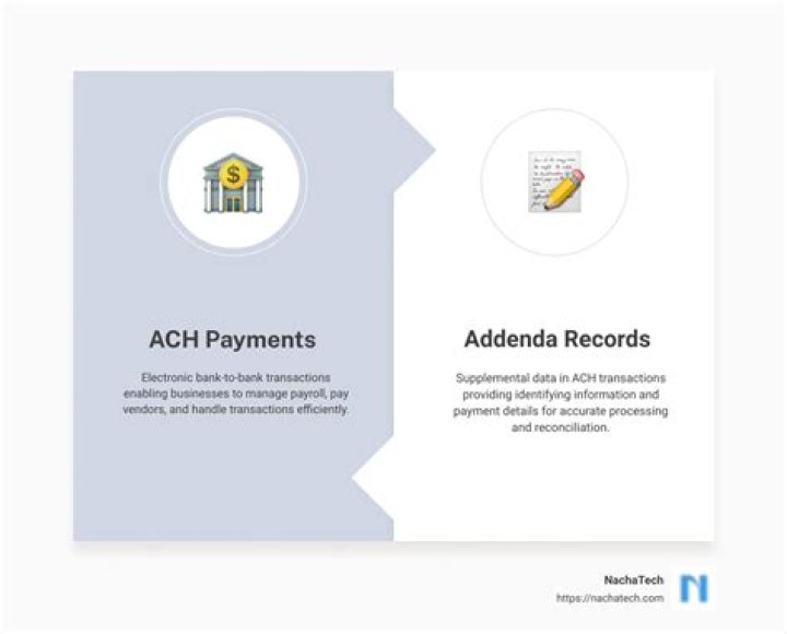 What is an addenda code?