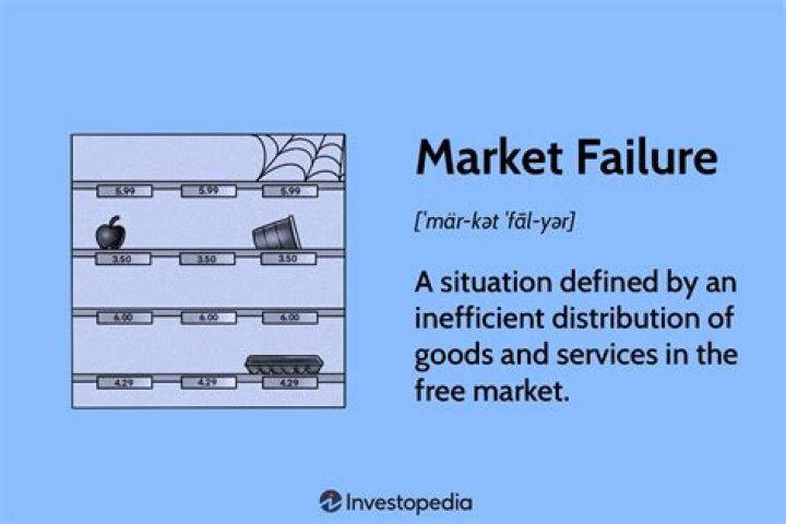 What is an example of a market failure?