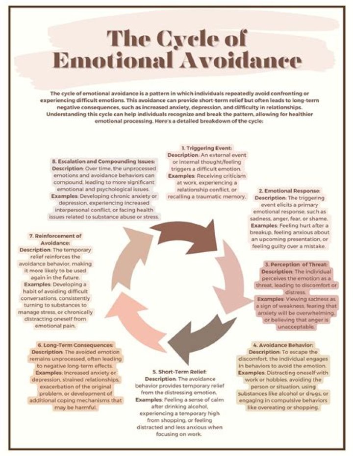 What is avoidance a symptom of?