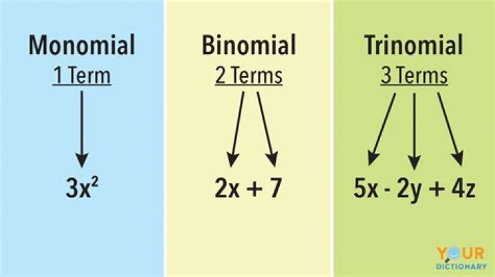 What is binomial model How does it get its name?