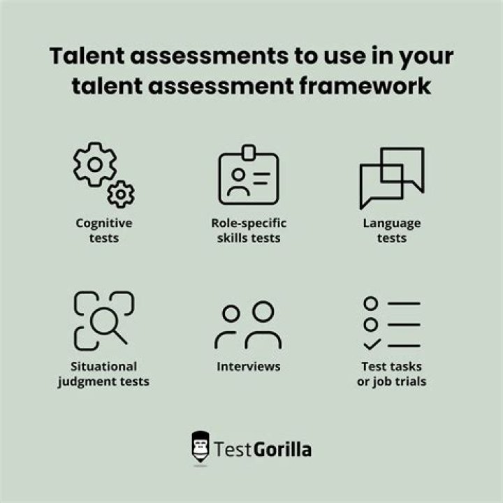 What is called assessment?