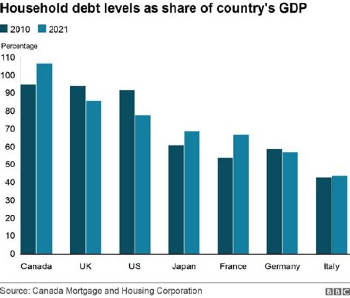 What is Canada's deficit 2021?