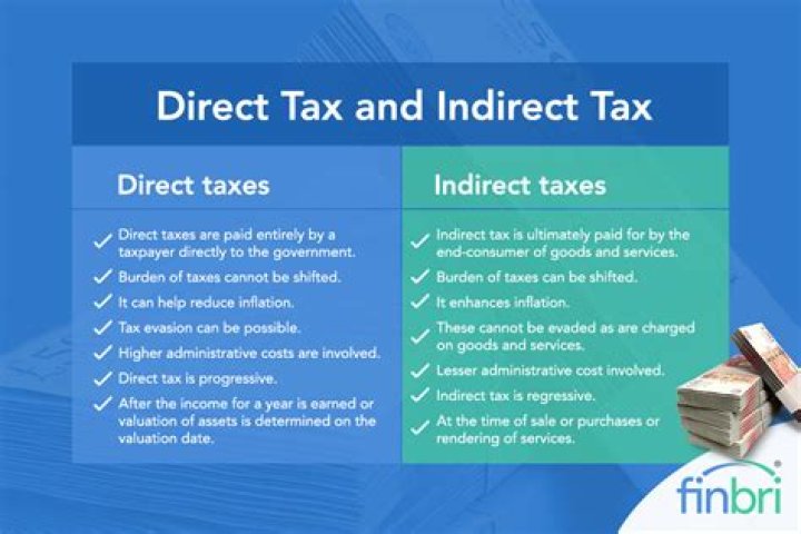 What is direct tax give example?