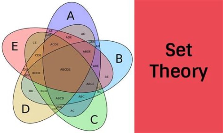 What is E in set theory?