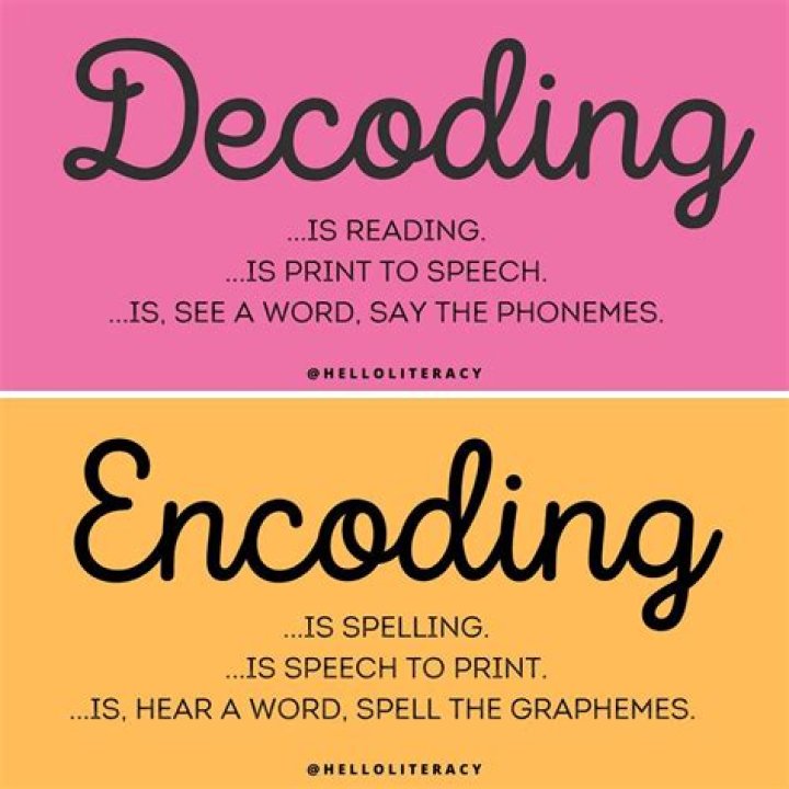 What is encoding in reading?