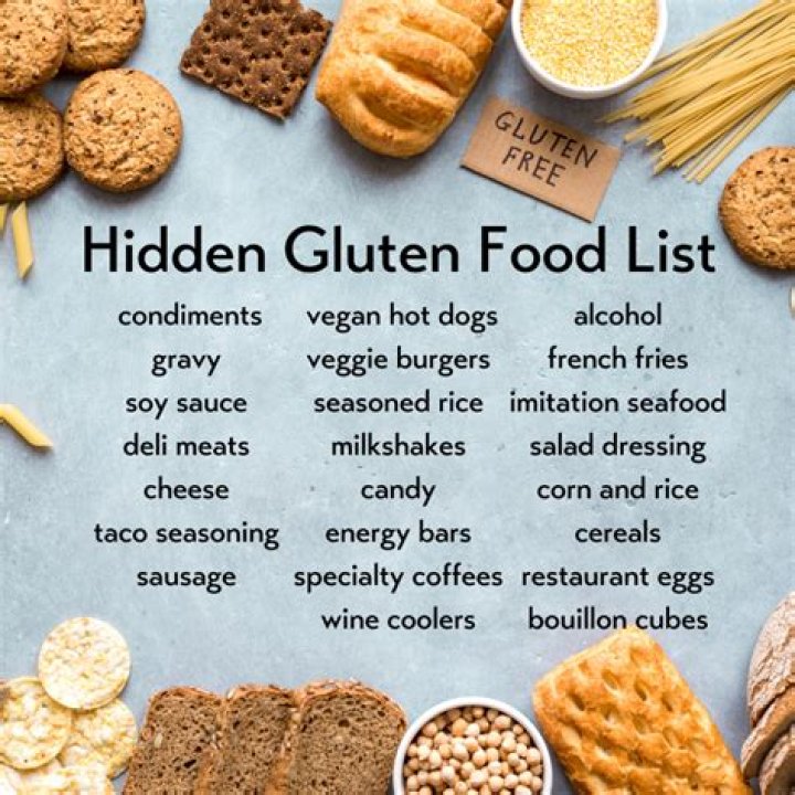 What is gluten * Your answer?
