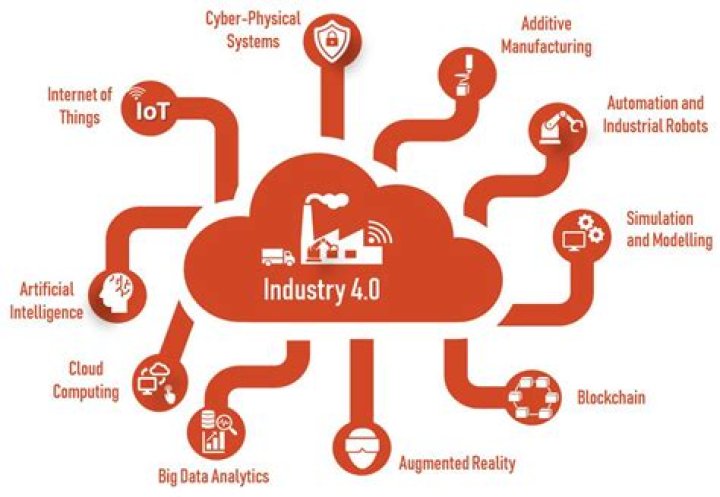 What is Industry 4.0 The Industrial Internet of things IIoT?