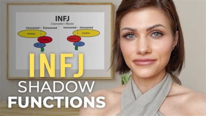 What is INFJ shadow type?