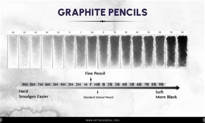 What is liquid graphite used for?