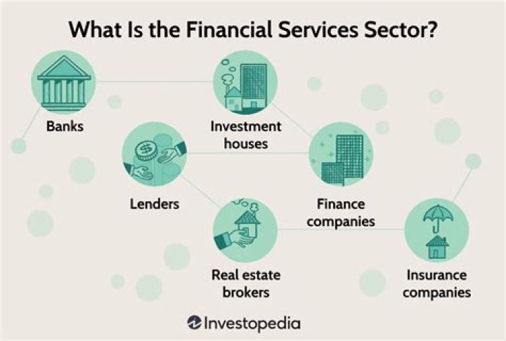 What is listing in financial services?