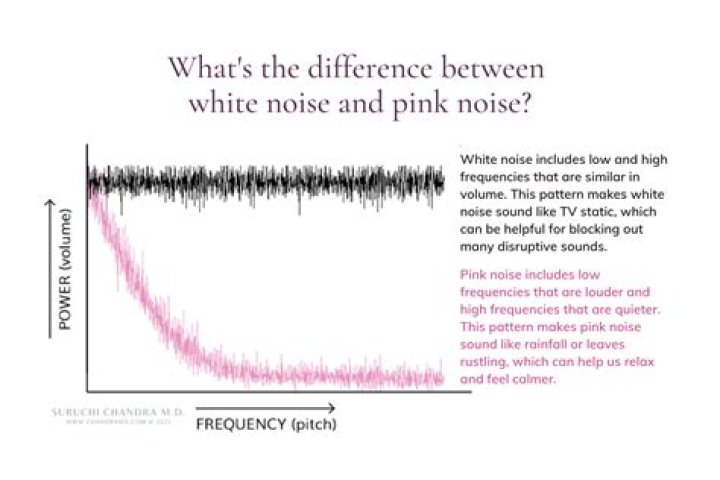 What is pink and brown noise?
