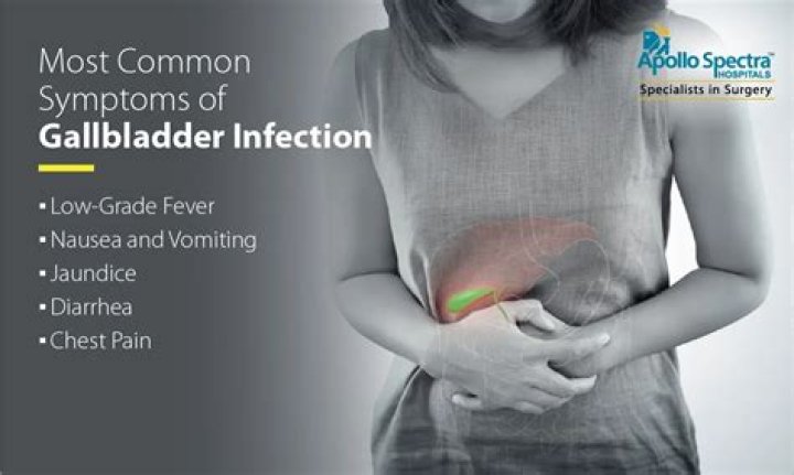 What is prescribed for gallbladder pain?