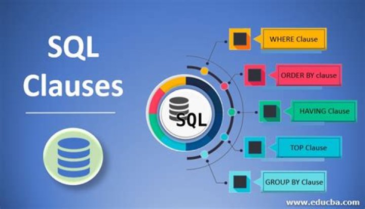 What is SQL clause?