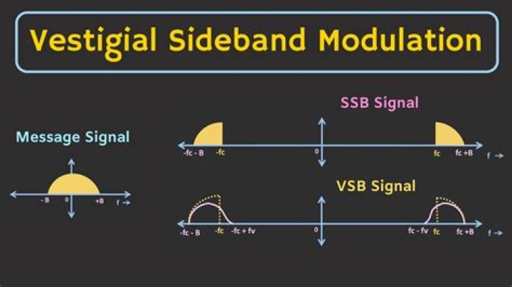 What is SSB and VSB?