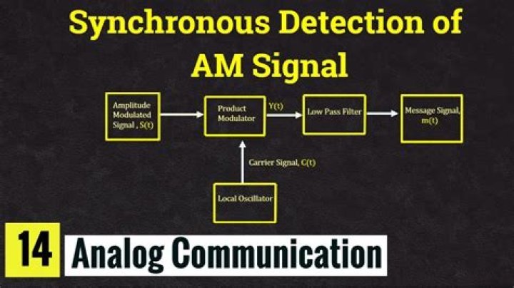 What is synchronous detection of AM signal?