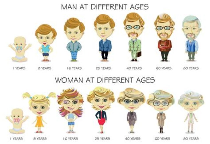 What is the age to have a crush?