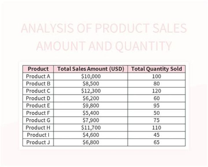 What is the amount of a product available?