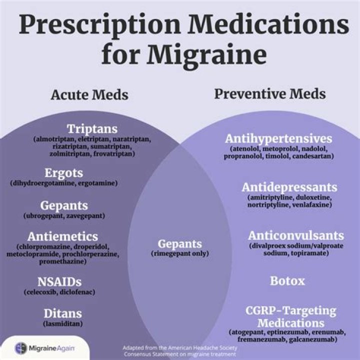 What is the best medication for gastroparesis?