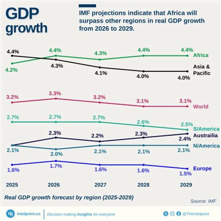 What is the current US GDP growth rate 2020?