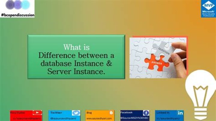 What is the difference between a server and a website?