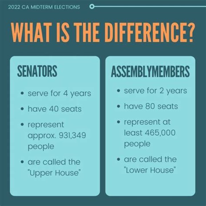 What is the difference between an assemblyman and senator?