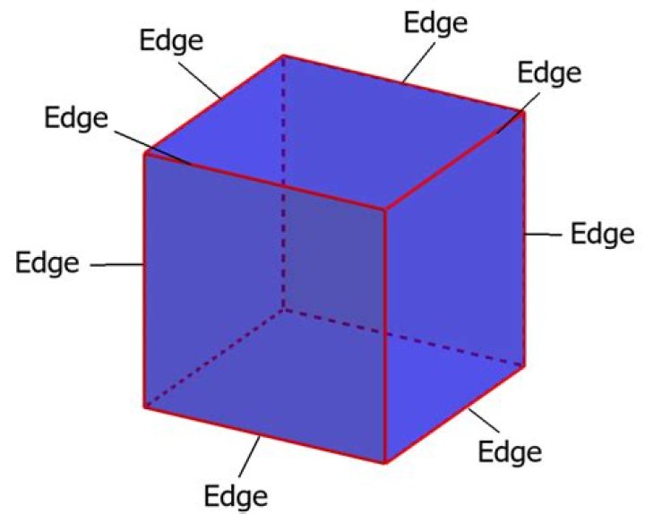 What is the edge of cube?