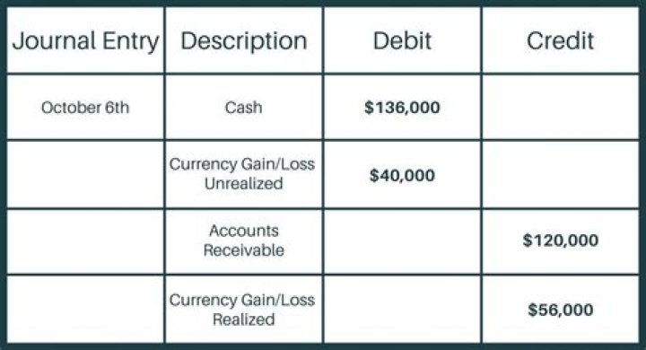 What is the entry of cash?