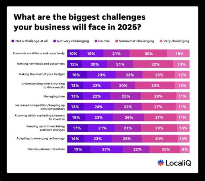 What is the going rate for bed and breakfast?