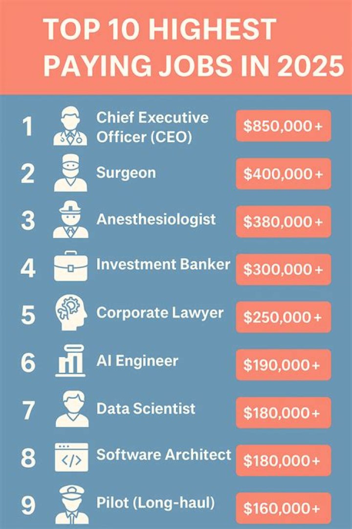 What is the highest paying cashier job?