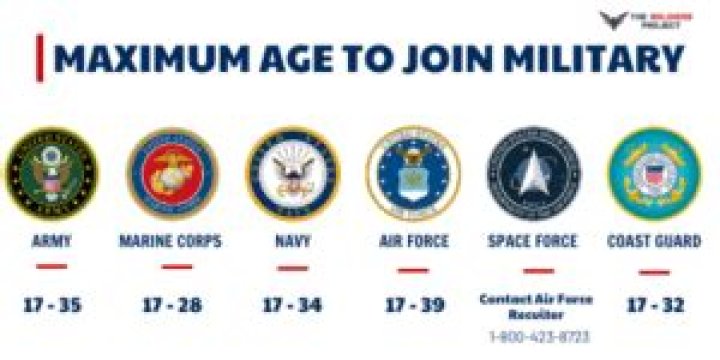 What is the max age to join the Army?