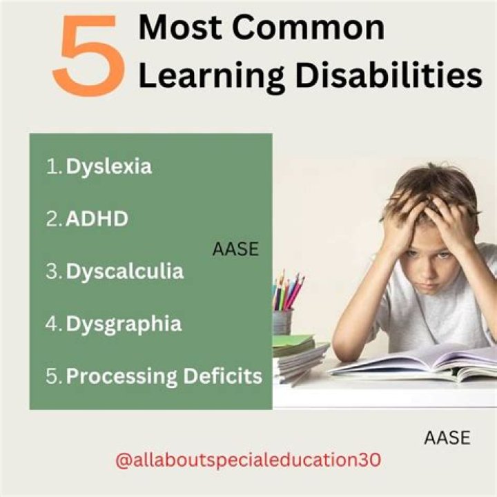 What is the most common learning disorder?