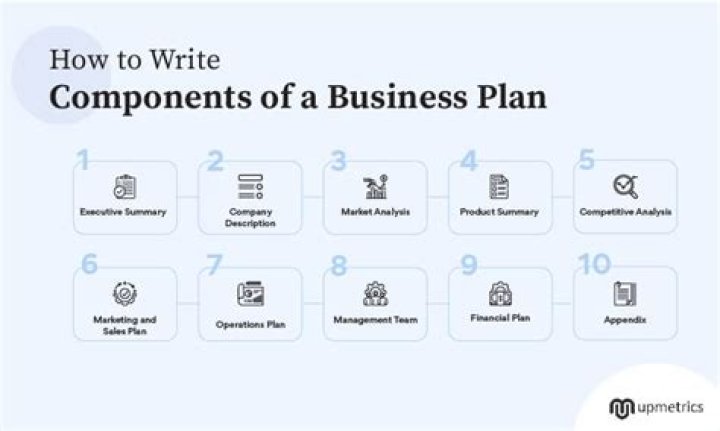 What is the most important component of a business plan?
