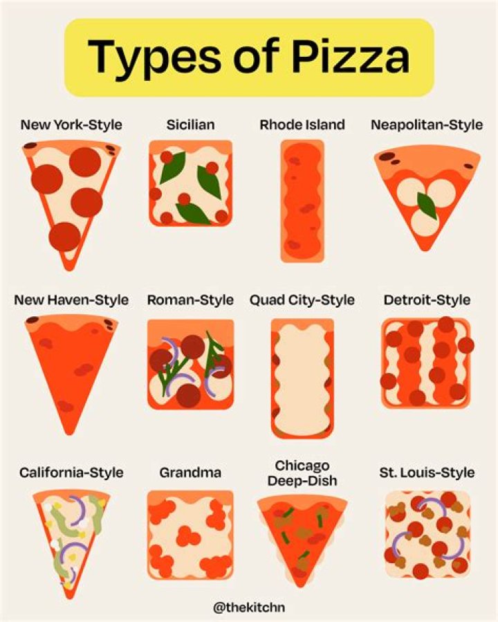 What is the most sold pizza?