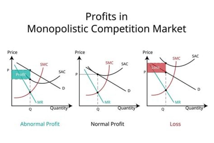 What is the normal profit range of contractors?