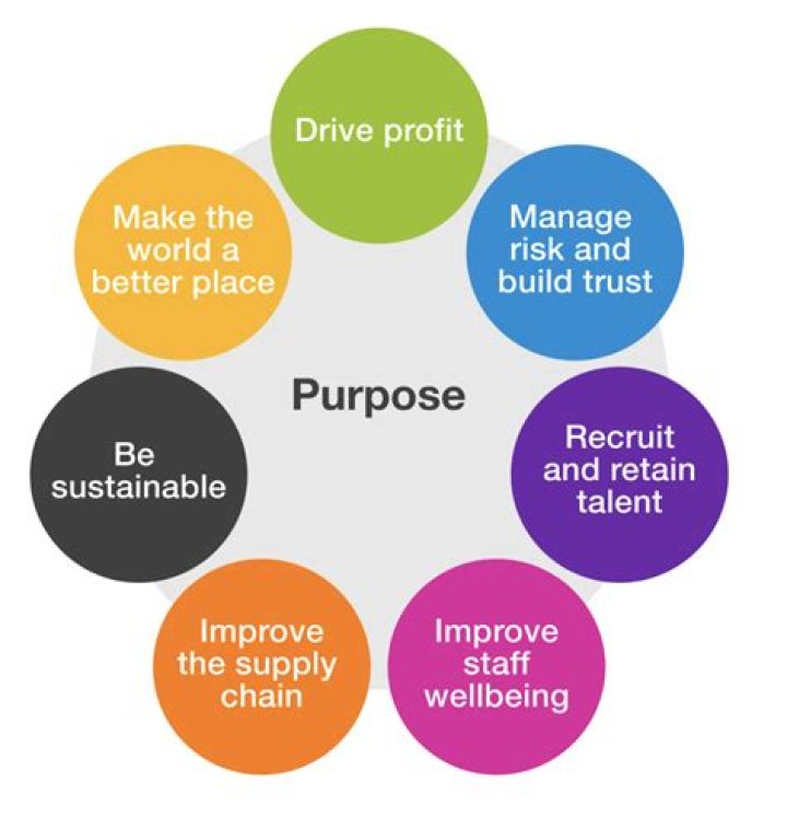 What is the purpose and meaning of recycling?