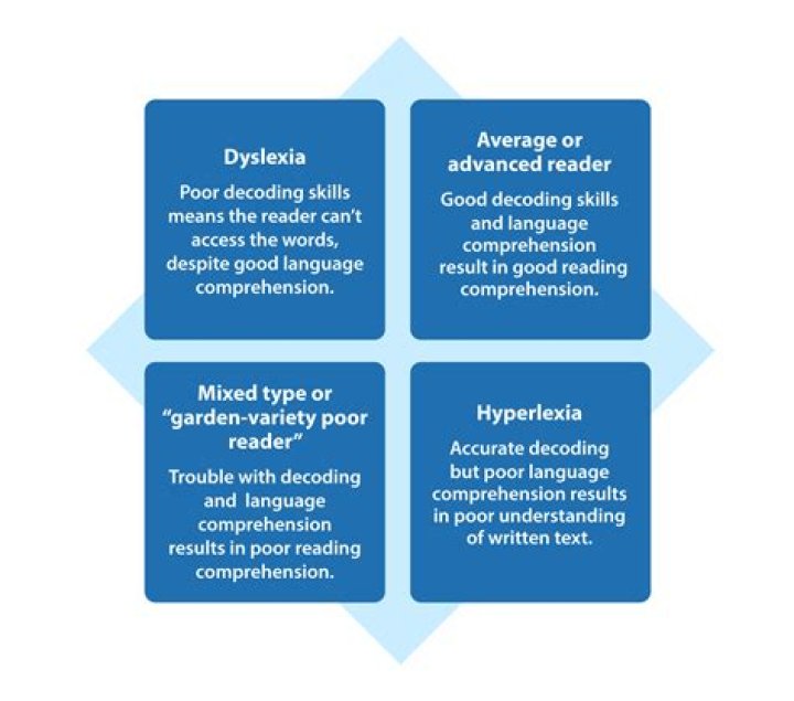What is trauma dyslexia?