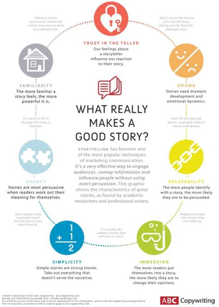What makes a good story?
