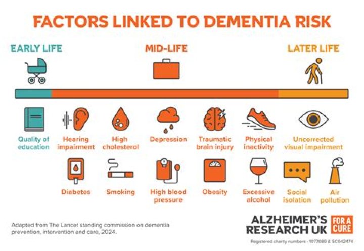 What medications increase risk of dementia?