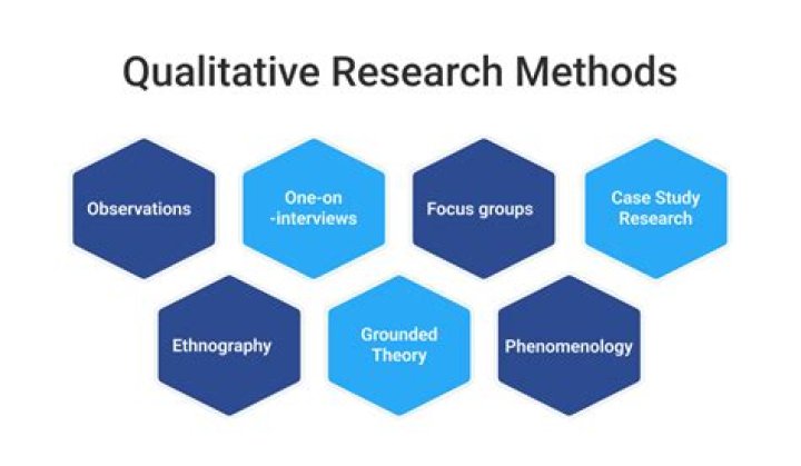 What method of qualitative research is appropriate for restaurant?