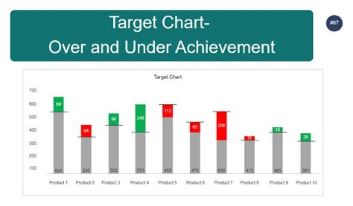 What percentage of Target employees are minorities?