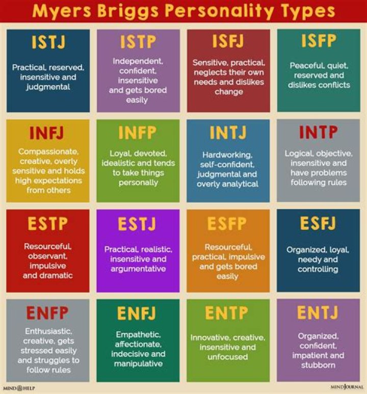 What personality types are considered conflict magnets?